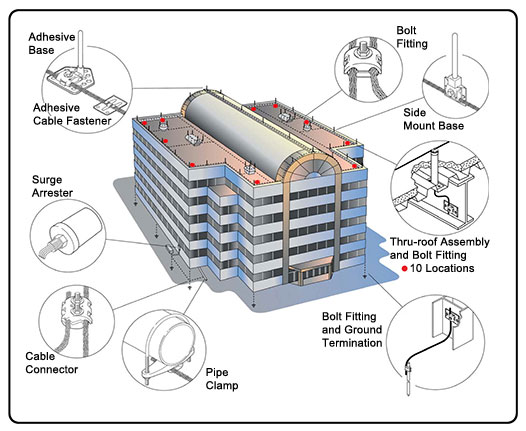 lightning protection of commercial building diagram